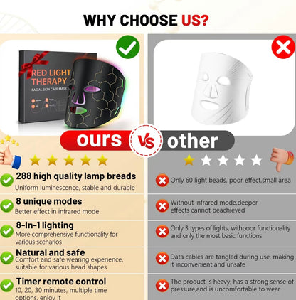 Red Light Therapy Face Mask